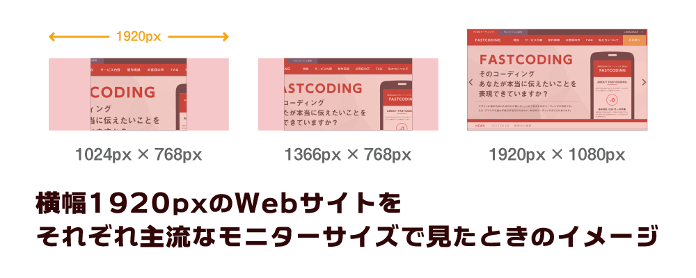 Webサイトデザインの横幅サイズ もう何pxか迷わない 17年1月版 Fastcoding Blog