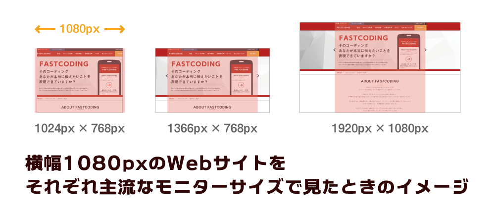 Webサイトデザインの横幅サイズ もう何pxか迷わない 17年1月版 Fastcoding Blog