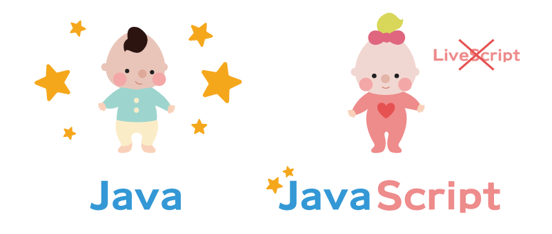 JavaとJavaScriptはなんで名前が似てるの？