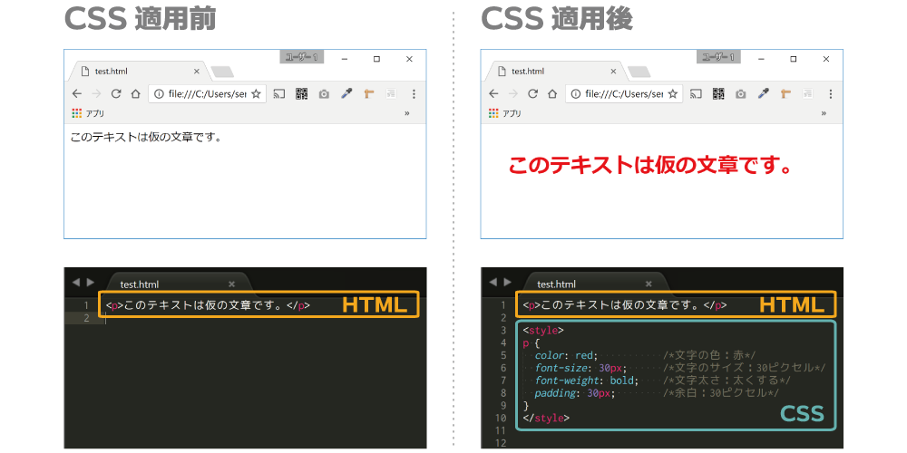 初心者向け Html Css Javascriptの違いと役割について Fastcoding Blog