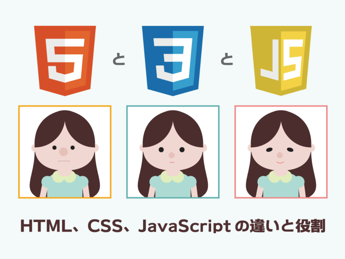 初心者向け Html Css Javascriptの違いと役割について Fastcoding Blog