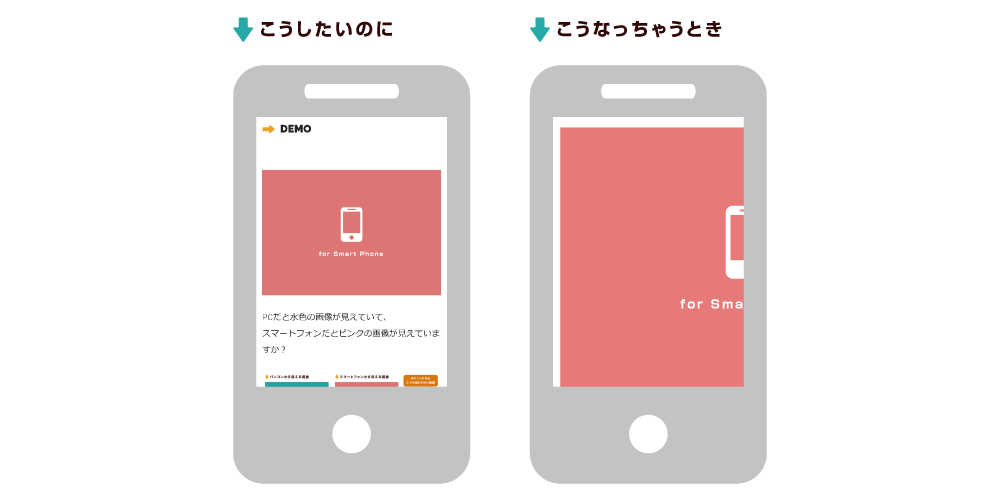 レスポンシブ Pcとスマホで違う画像に切り替える方法 Cssだけで簡単画像切り替え Fastcoding Blog