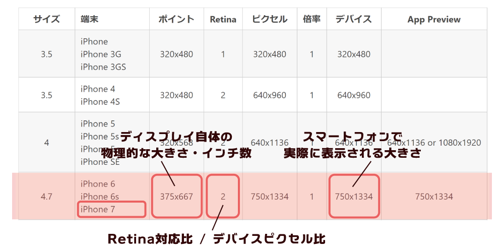 iPhone/iPad解像度(画面サイズ)早見表