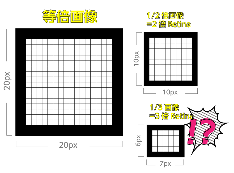 3倍Retinaで3倍サイズの画像を使用した場合