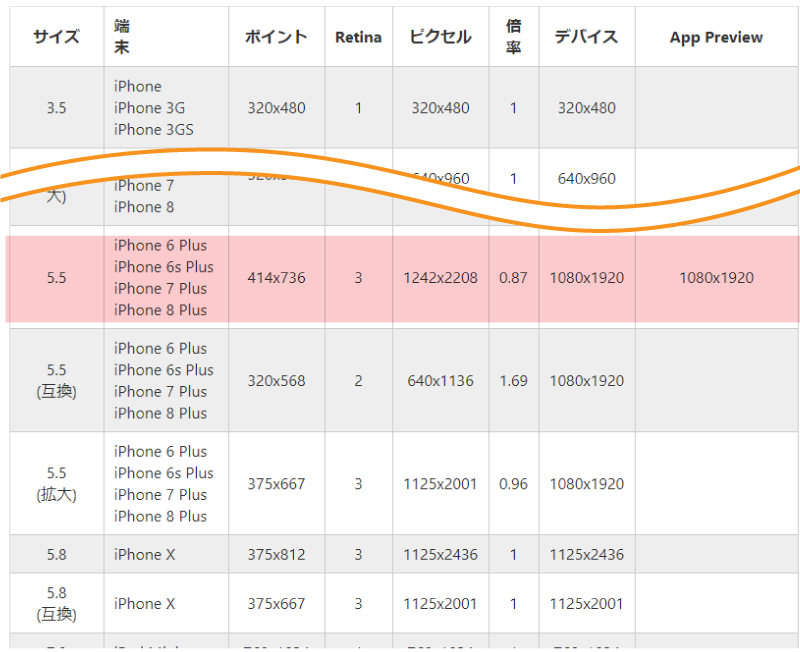 iPhone解像度(画面サイズ)早見表