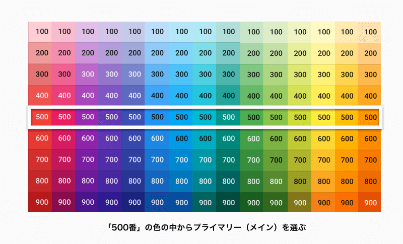 2 マテリアルデザイン実践 カラーの選び方 Fastcoding Blog