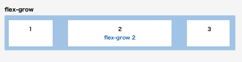 保存版 Css Flexbox プロパティまとめ Fastcoding Blog