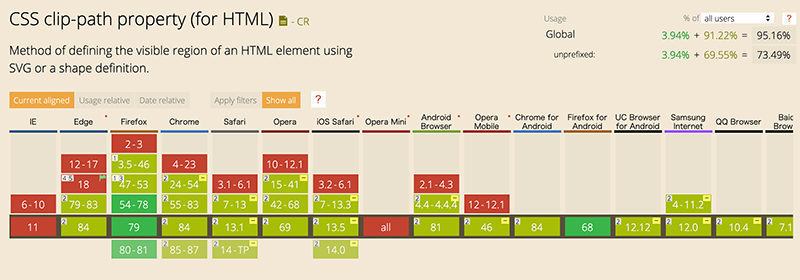 CSSで背景を斜めにデザインする方法まとめ！  FASTCODING BLOG