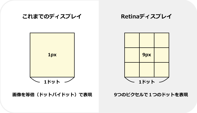 2021年1月】スマホ用Webデザインはこのアートボードサイズで作ろう 