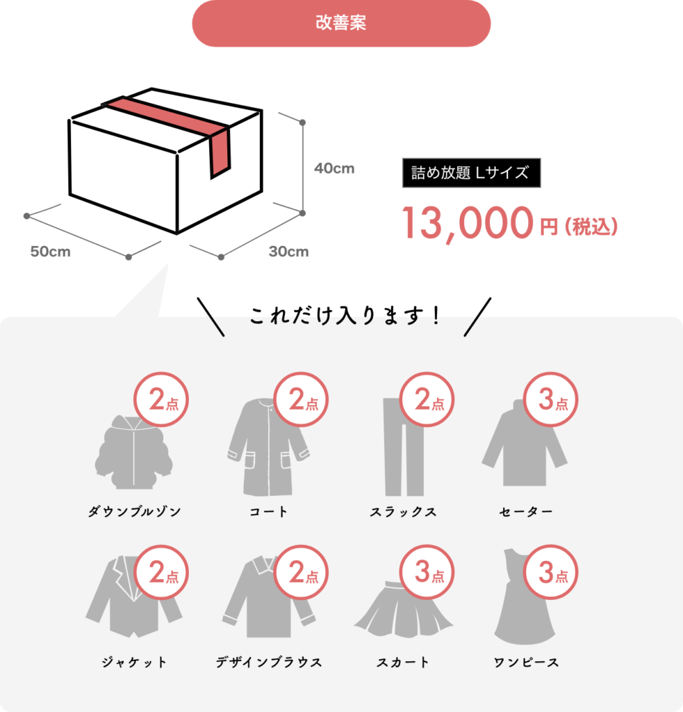 Cvに繋げるui Uxデザインのポイント Fastcoding Blog